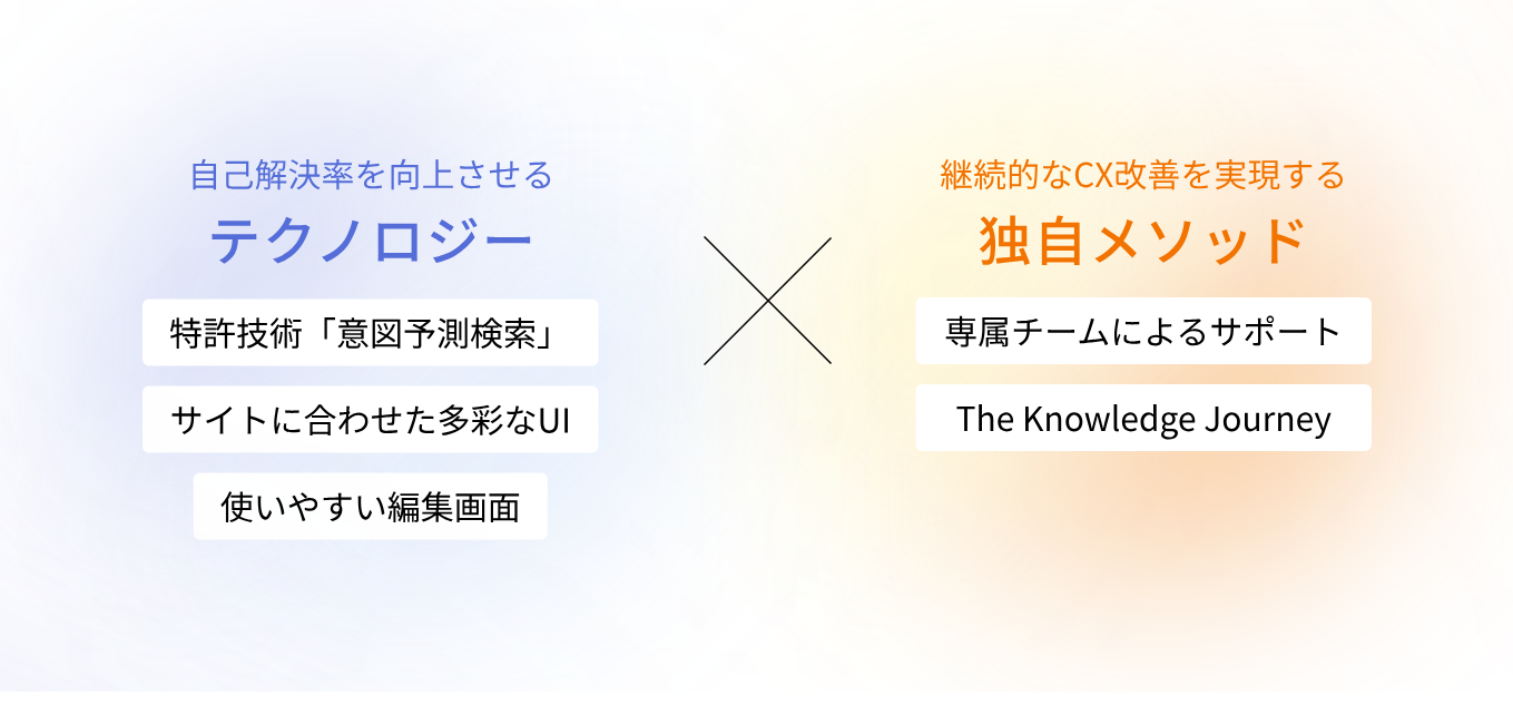 Helpfeel紹介画像の2枚目
